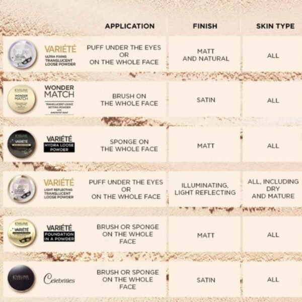 Eveline Variete Ultra Fixing Translucent Powder with Lavender and Squalane 5g - Image 4