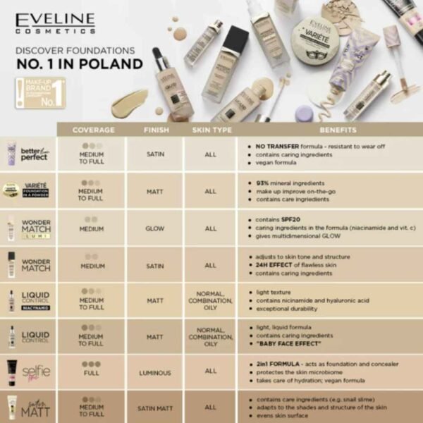 Eveline Variete Mineral Foundation Powder with 93% Mineral Ingredients 8g - Image 4