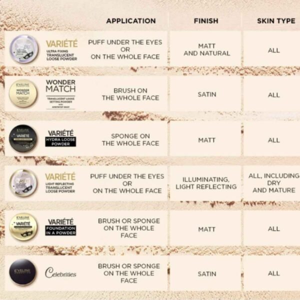 Eveline Wonder Match Translucent Loose Setting Powder with Amethyst Dust 6g - Image 3